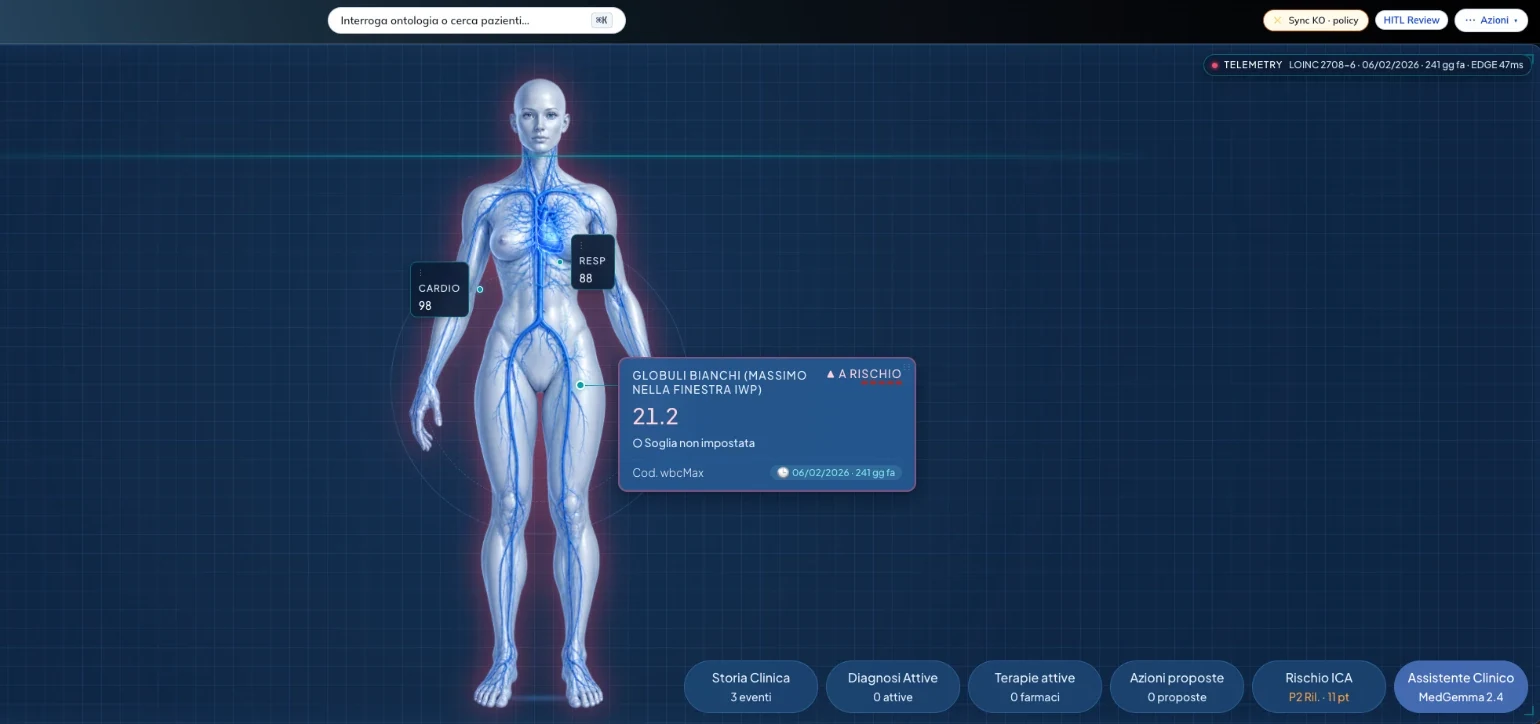 Quadro sinottico del paziente in adam.os HealthSphere: figura anatomica con i parametri vitali e la barra dei moduli