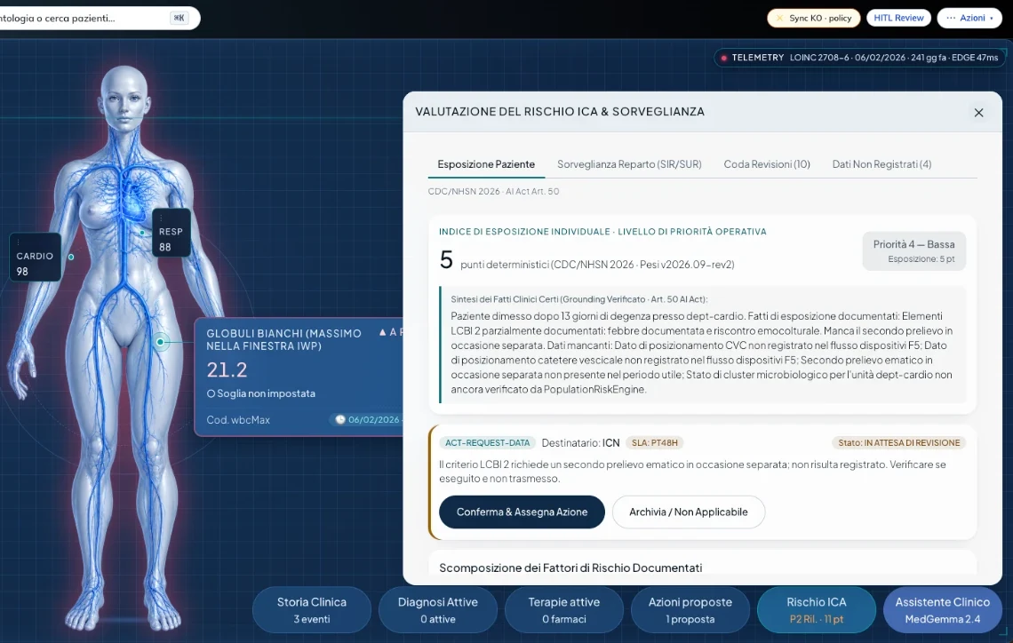 Valutazione del rischio di infezione correlata all'assistenza: sintesi dei fatti clinici documentati e azione proposta in attesa di revisione
